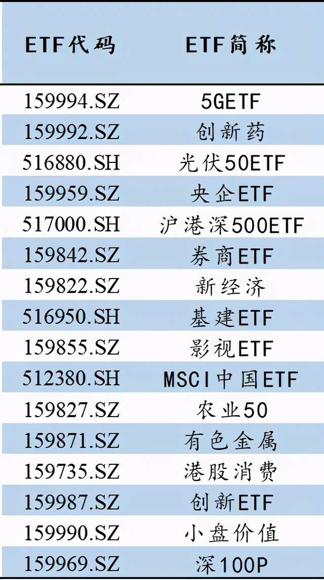 8月15日丨银华基金量化周报 财富号 东方财富网