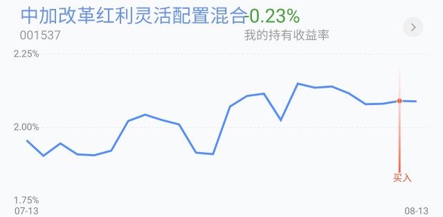 trendData