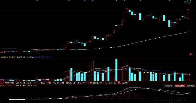 磷化工高低切换！4只磷强势成长龙头股，云天化才第二，业绩驱动