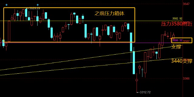 宁德时代再融资582亿是否是压垮创业板的最后一根稻草？