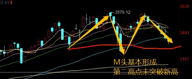 宁德时代再融资582亿是否是压垮创业板的最后一根稻草？