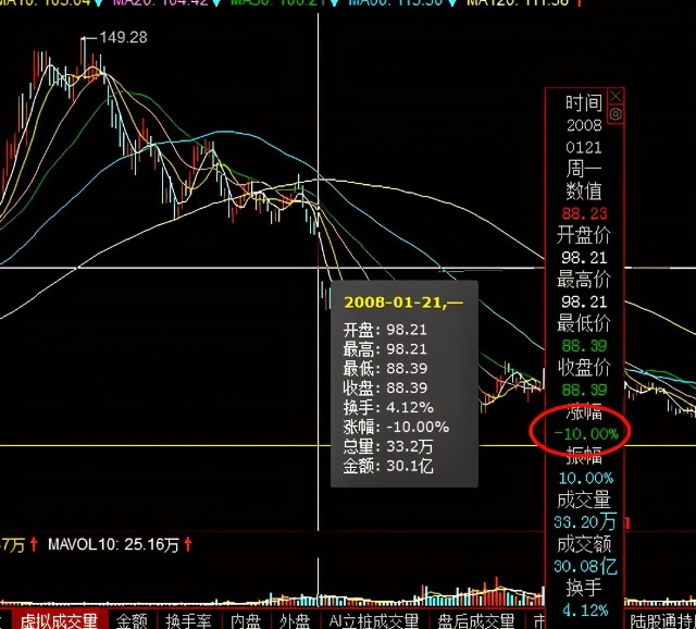 宁德时代再融资582亿是否是压垮创业板的最后一根稻草？