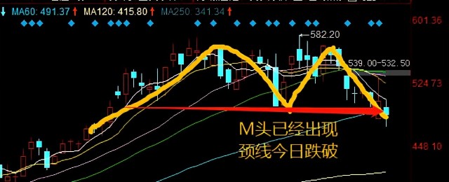 宁德时代再融资582亿是否是压垮创业板的最后一根稻草？
