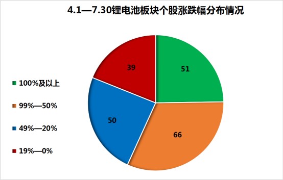 稀锂糊涂 暴跌 或还有 30 的调整空间 该题材掀起涨停潮 能参与 财富号 东方财富网