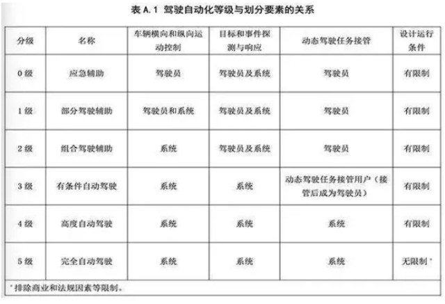 “自动驾驶”夺命 蔚来涉嫌误导用户