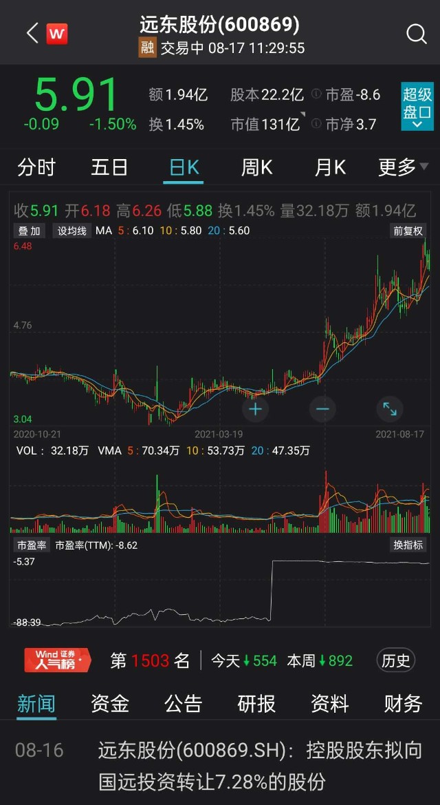 靴子落地 国资入股远东股份应为有利 财富号 东方财富网