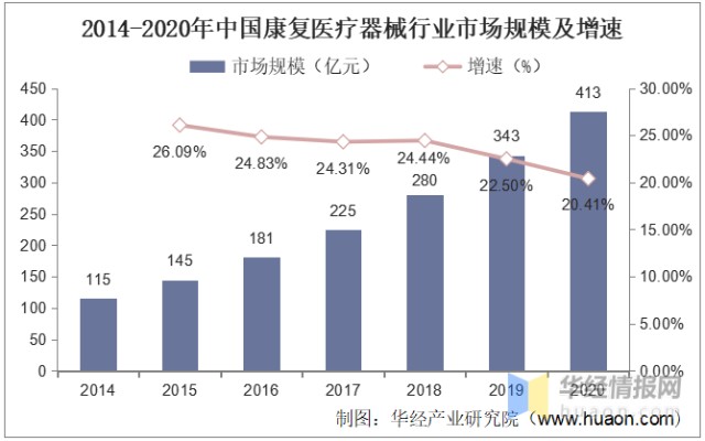 医疗耗材批发行业的最新趋势洞察