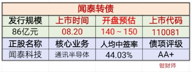 闻泰转债 08 上市 首日价格预估 财富号 东方财富网