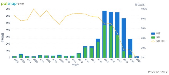东软集团成为一汽红旗定点供应商，进一步发力智能汽车领域