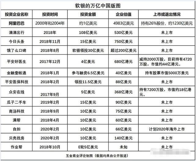 孙正义宣布停止投资 曾赚阿里巴巴2000倍 如今要退出中国 财富号 东方财富网