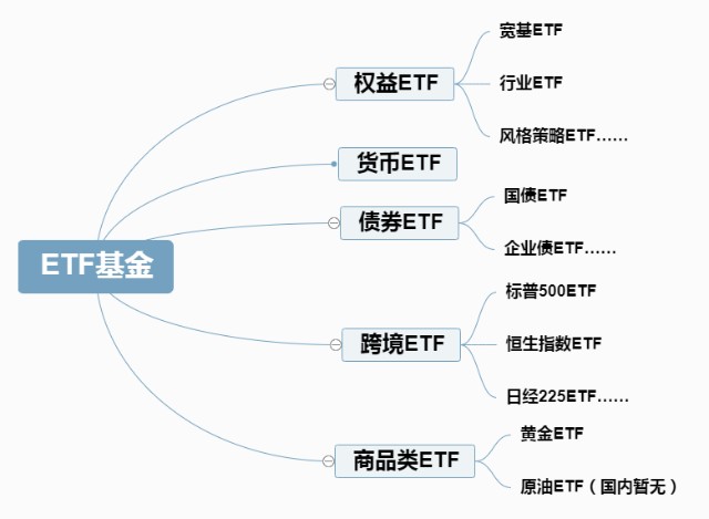 如何挑选一只指数etf基金 看这4大指标 天天基金网