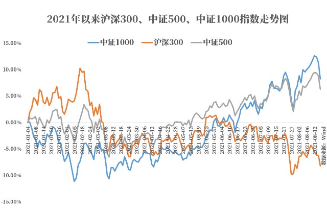 如何挑选一只指数etf基金 看这4大指标 天天基金网