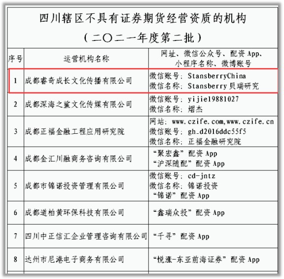 弹道财经 被中国证监会列为非法证券投资咨询机构