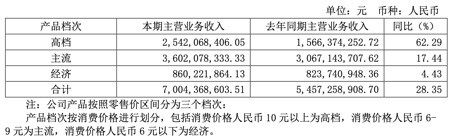 Table Description automatically generated