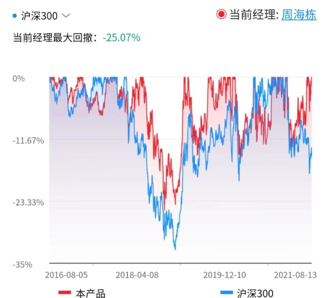 基金测评(69) 华商优势行业，别人在跌它在涨，你们要的黑马基金