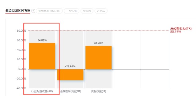 基金测评(69) 华商优势行业，别人在跌它在涨，你们要的黑马基金