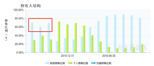 基金测评(69) 华商优势行业，别人在跌它在涨，你们要的黑马基金