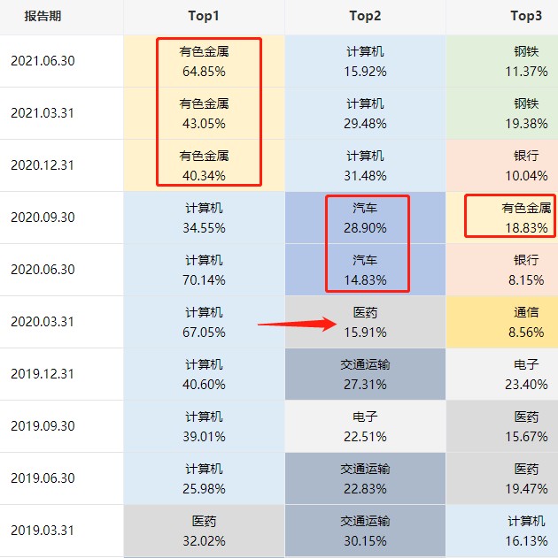 基金测评(69) 华商优势行业，别人在跌它在涨，你们要的黑马基金