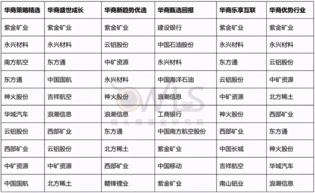 基金测评(69) 华商优势行业，别人在跌它在涨，你们要的黑马基金