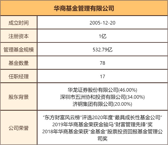 基金测评(69) 华商优势行业，别人在跌它在涨，你们要的黑马基金