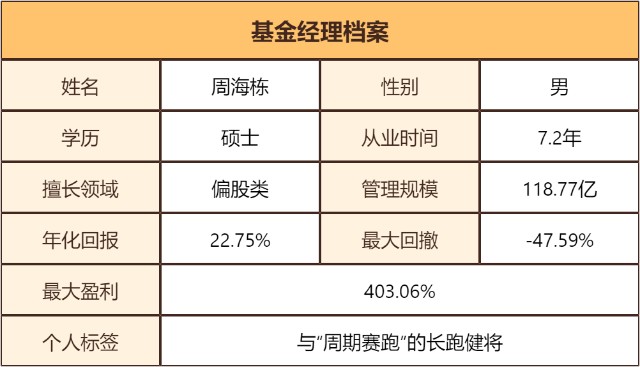 基金测评(69) 华商优势行业，别人在跌它在涨，你们要的黑马基金