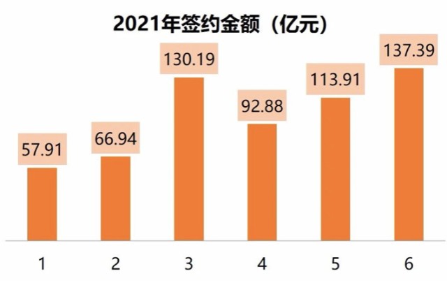 荣盛发展半年报关键词：调节奏，降杠杆，稳增长