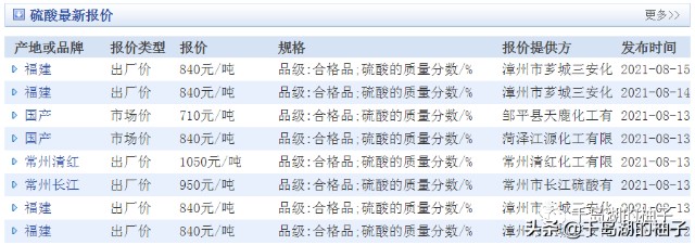 硫酸价格 mguba.eastmoney.com