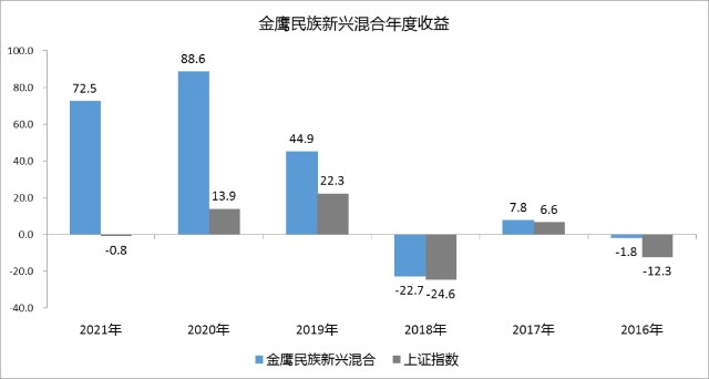 1万基金赎回费近400元 是普通基金3 5倍 基民傻眼了 原因是 财富号 东方财富网