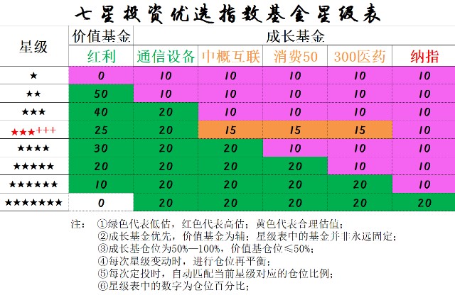 2021924指数基金估值星级报告消费基金大涨
