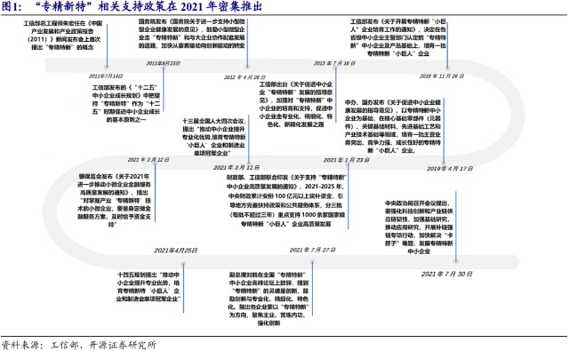 专精特新 助力 中小型高端制造企业迎机遇 开源中小盘 财富号 东方财富网