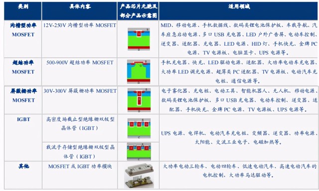 国内mosfet龙头 新洁能 财富号 东方财富网