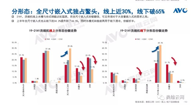 洗碗机 得嵌入式得天下 美的西门子互抢市场 谁称王 财富号 东方财富网