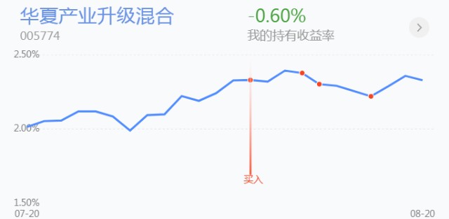 trendData