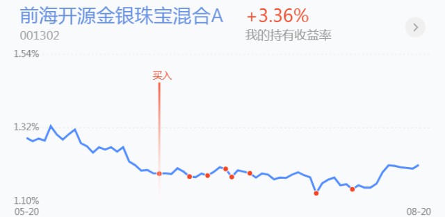 trendData