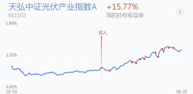 trendData