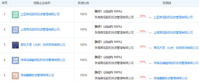 高瓴 新主体 曝光 千亿巨头的 投资外衣 究竟有多复杂 财富号 东方财富网