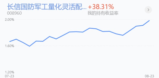 trendData