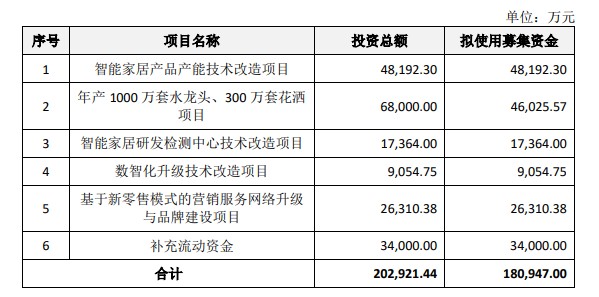 箭牌家居上市前夕大笔分红4 5亿 更有美凯龙 居然之家等 突击入股 提价策略致销量下滑 财富号 东方财富网