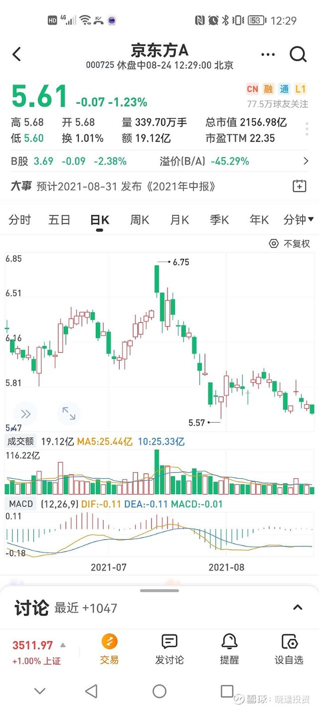 晓逢 京东方还要熬多久 财富号 东方财富网