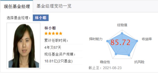 相基而动46国泰基金林小聪4年以上实战组合经理10