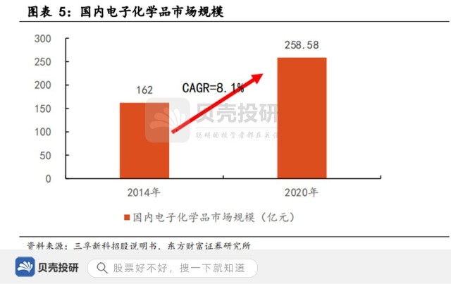 聚焦表面化学品 三孚新科业绩高涨 打开新领域 财富号 东方财富网
