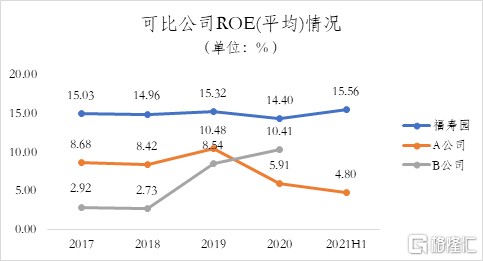 积极推进绿色运营福寿园 1448 Hk 拥抱长期价值 财富号 东方财富网