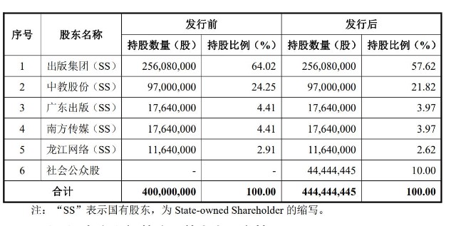 龙版传媒上交所上市：市值38亿 利润依赖补贴及税收优惠
