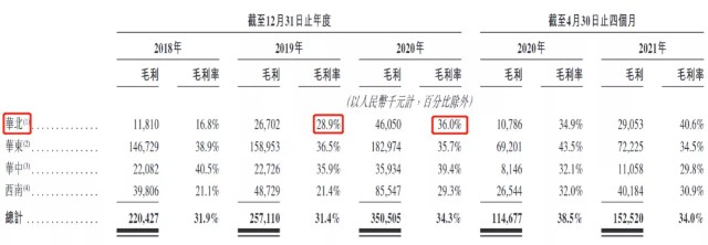 世纪金源服务赴港IPO：业务高度依赖关联公司，第三方开拓压力大