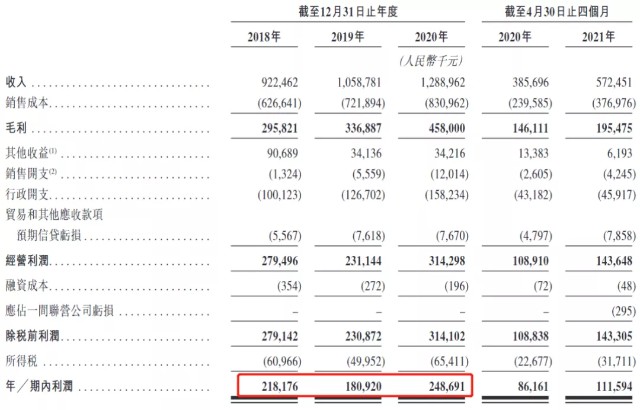 世纪金源服务赴港IPO：业务高度依赖关联公司，第三方开拓压力大