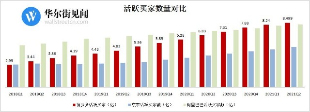 电商三巨头究竟谁更强 一关键数据或给出了答案 财富号 东方财富网