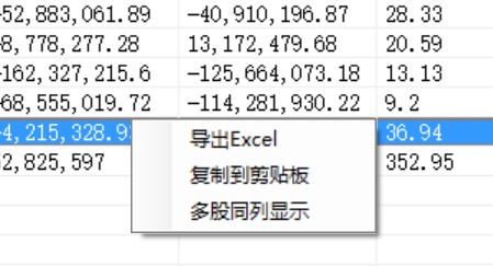 我目前最喜欢用的两项大数据分析功能 财富号 东方财富网