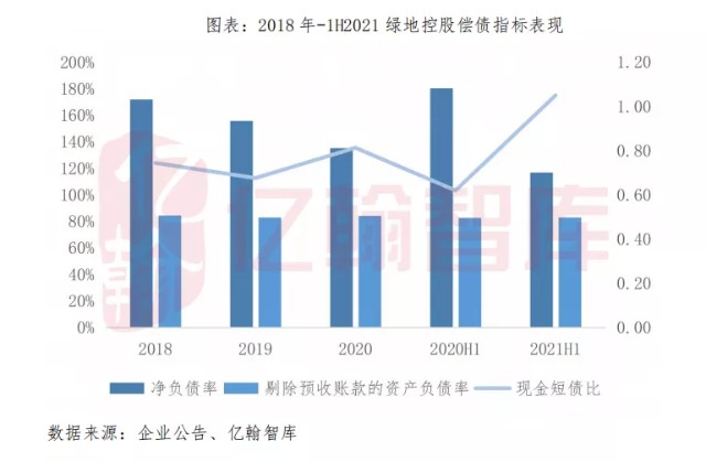 绿地控股：投资减少54%至571万平米，三道红线短期有望由红转黄