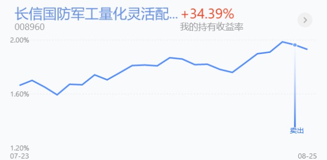 trendData