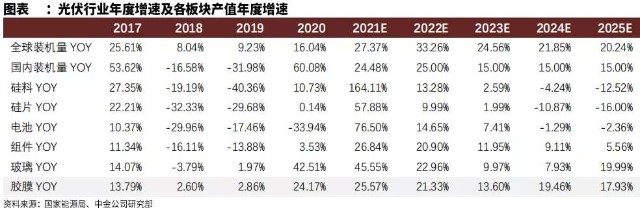 福斯特 光伏胶膜绝对龙头 财富号 东方财富网